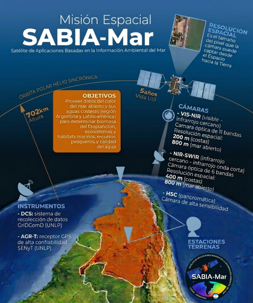 SABIA Mar satélite argentino avanza lanzamiento